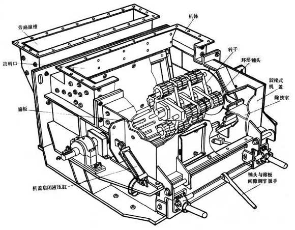 环锤式破碎机结构配件