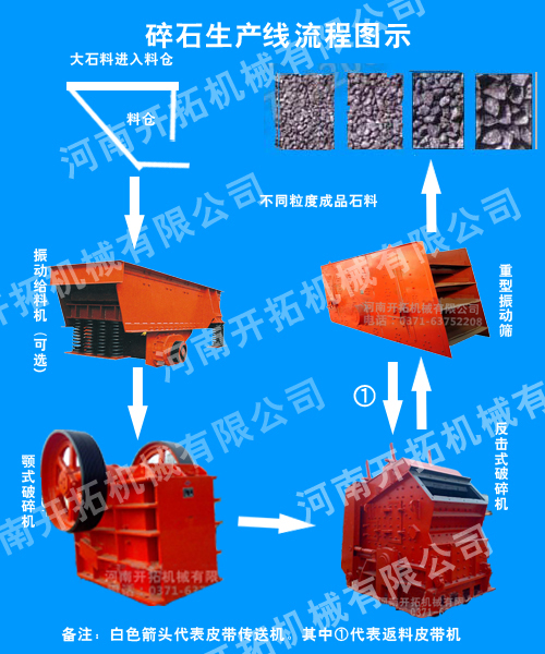 碎石生产线流程图示